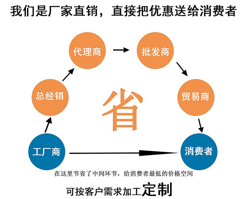 食堂承包行业的最新动态