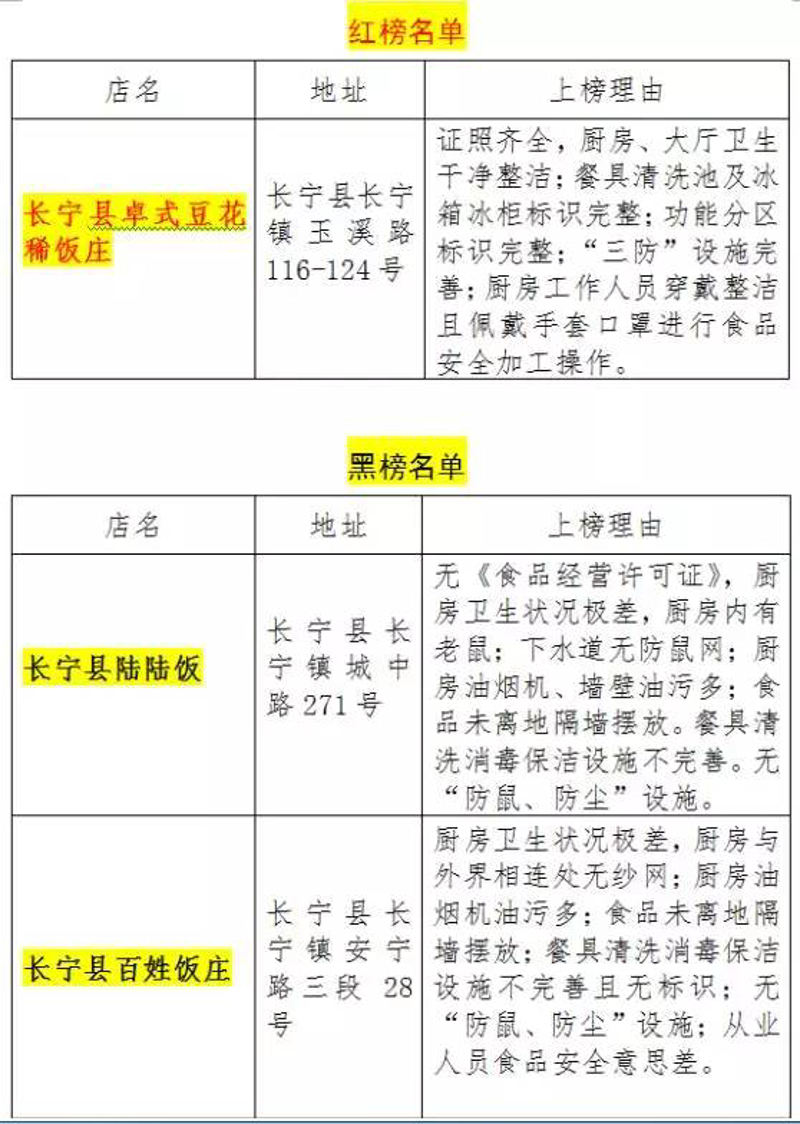 玉溪餐饮管理：传统与现代的融合