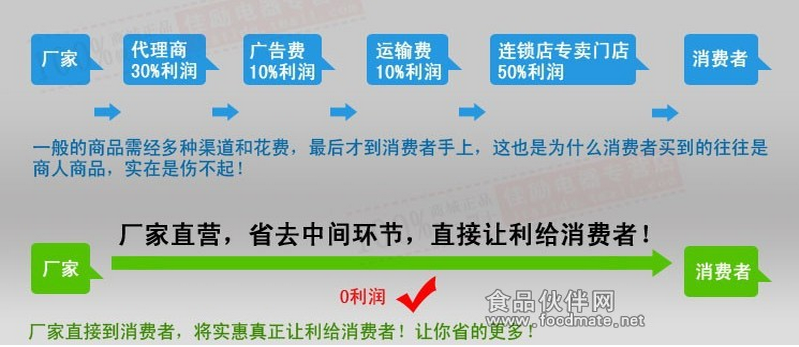 玉溪餐饮管理工具推荐：如何选择最合适的？